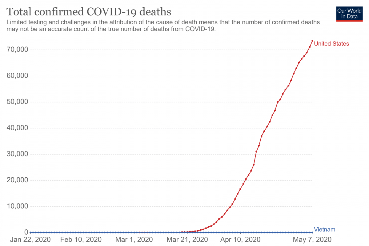 Learning from Viet Nam’s Response to COVID-19