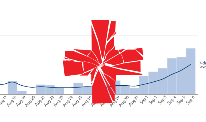 A shattered red cross symbol is super-imposed over UW Madison's Smart Restart dashboard, which shows a growing percentage of positive tests.