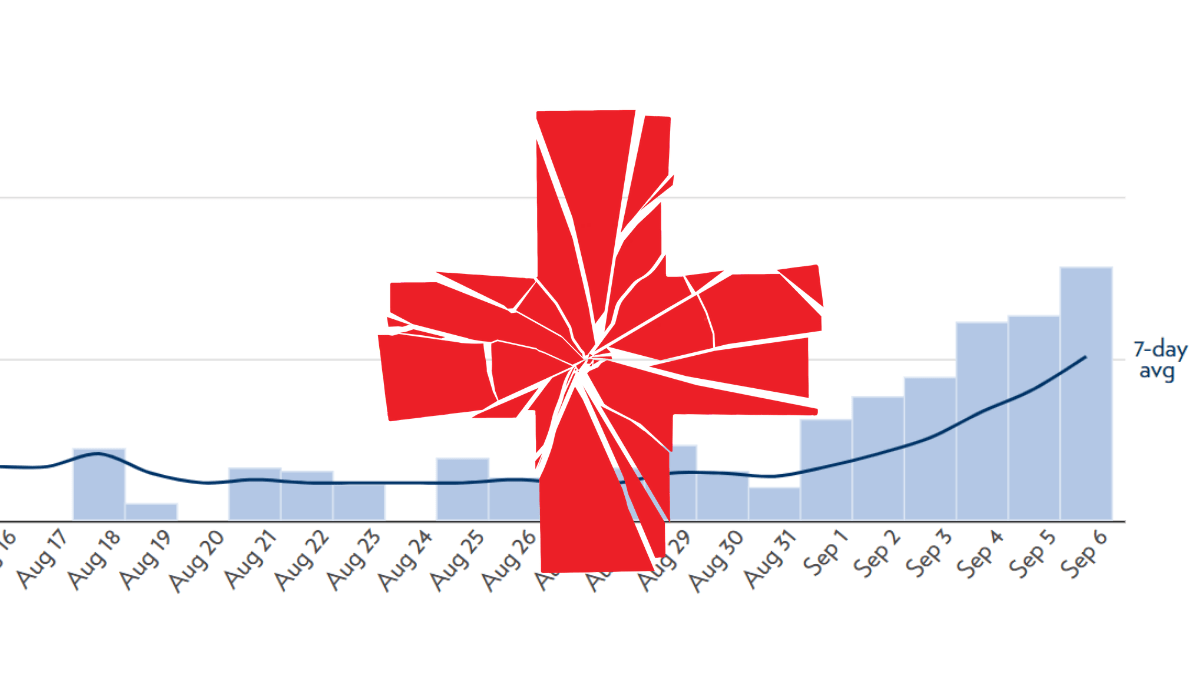 A shattered red cross symbol is super-imposed over UW Madison's Smart Restart dashboard, which shows a growing percentage of positive tests.